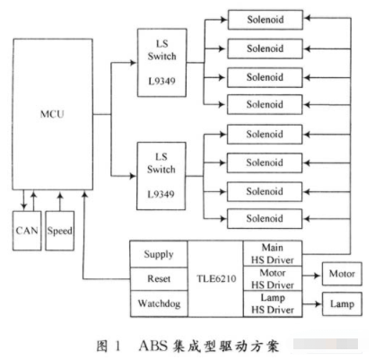 基于TLE621O和L9349芯片实现ABS驱动电路的应用方案