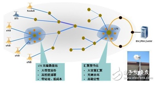 E-Band微波通信系统的应用及发展趋势