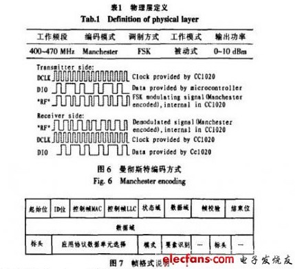 短距离无线通讯在汽车RFID系统设计中的应用