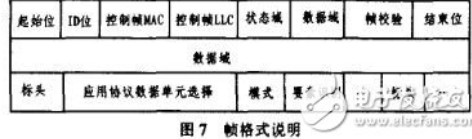 短距离无线通讯技术的汽车RFID系统