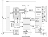 怎么样利用<b class='flag-5'>AXI</b> <b class='flag-5'>Quad</b> <b class='flag-5'>SPI</b>快速打通Linux至PL端<b class='flag-5'>SPI</b>从设备？