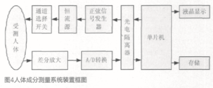 模数转换器