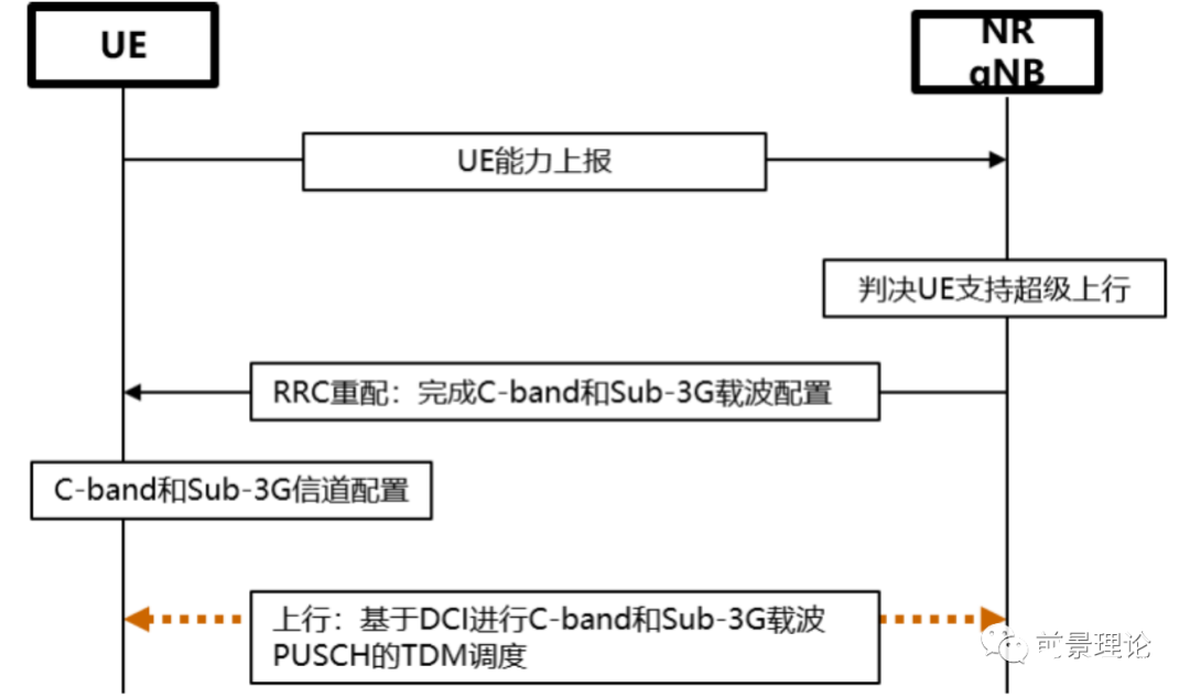 TDD