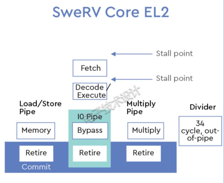 RISC-V處理器如何成為開源硬件發展的基石？