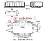 剖析模糊控制的步進梁速度控制系統(tǒng)