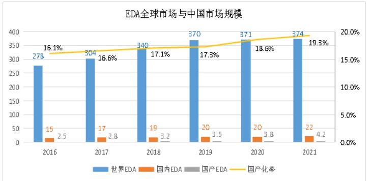 中國EDA產(chǎn)業(yè)能否突圍?