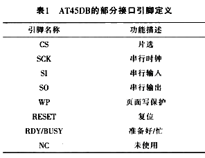 采用W77E58和AT45DB161B實現行駛記錄儀的設計