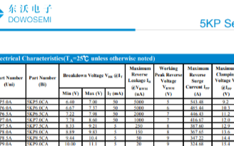 5KP系列大电流TVS二极管，可靠稳定性能优异