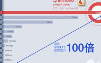 高通为什么潜心研究困困重重的5G毫米波,其原因为...