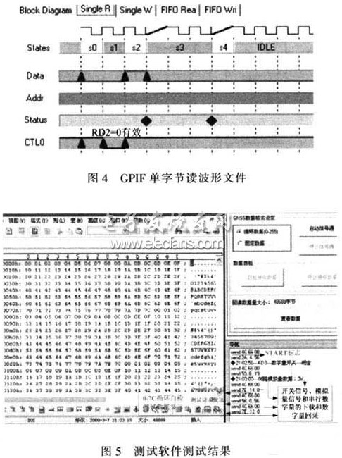 自动测试系统