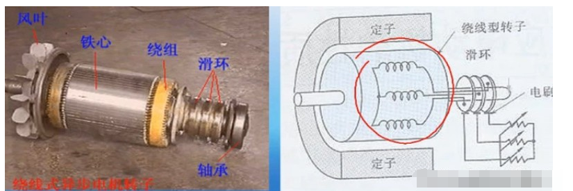 异步电动机