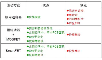 半导体