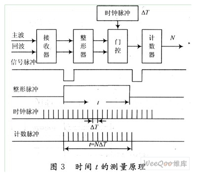 控制系统