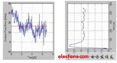 ofdm