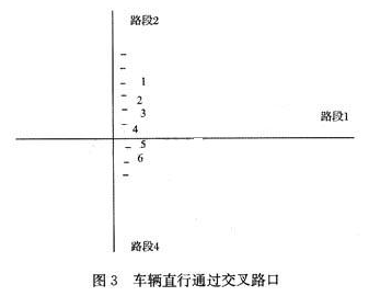 导航系统