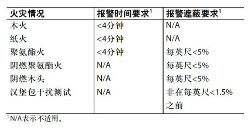 探测器