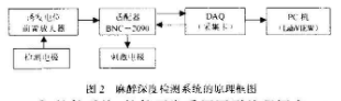 LabVIEW