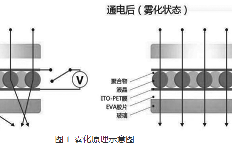 基于光伏发电的<b>百叶窗</b>一体化机械结构设计