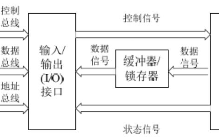 硬件工程师<b class='flag-5'>面试题</b>集及<b class='flag-5'>解答</b>资源下载