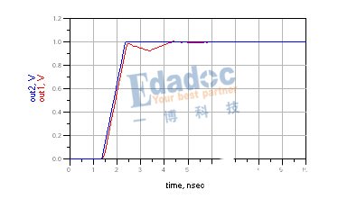 DDR3