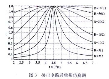 低压电力线载波通信的接口电路设计