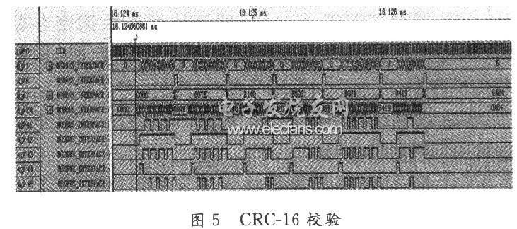 Modbus通信協(xié)議的FPGA實(shí)現(xiàn)