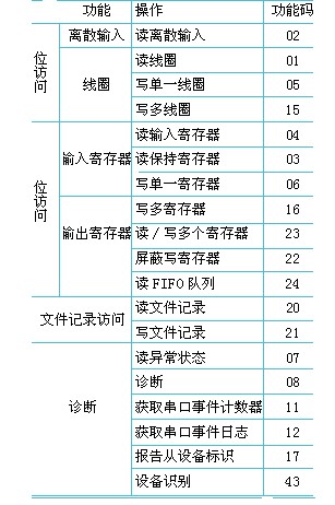 以太网Modbus通信在PLC通道检测中的应用