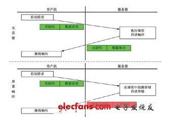 Modbus協(xié)議詳解