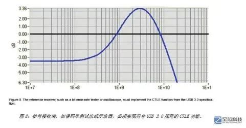 数据库