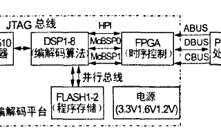 DSP<b class='flag-5'>芯片</b>实现<b class='flag-5'>语音</b>编<b class='flag-5'>解码</b>技术的设计<b class='flag-5'>方案</b>