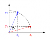 一文带你们了解什么是<b class='flag-5'>CORDIC</b><b class='flag-5'>算法</b>