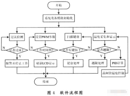 单片机