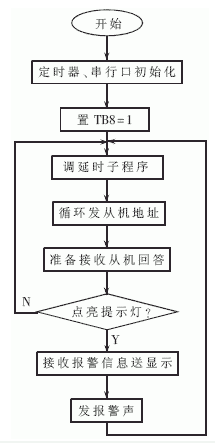 滤波器