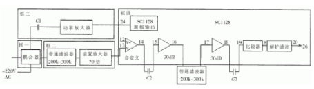 滤波器