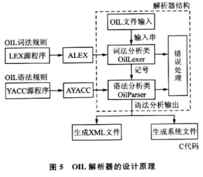 操作系统