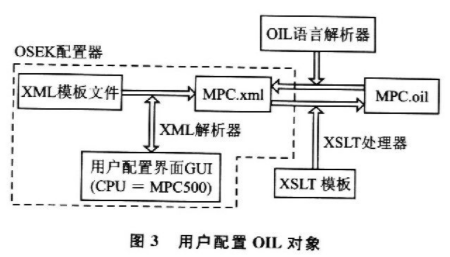 操作系统