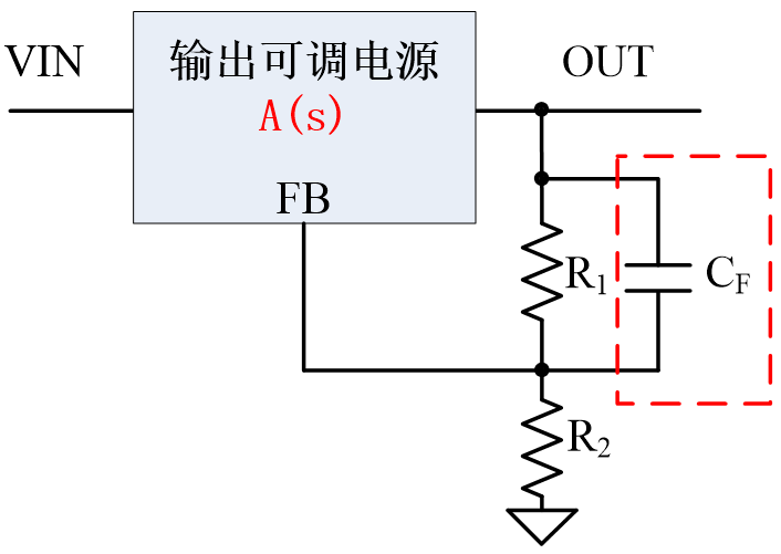 电源