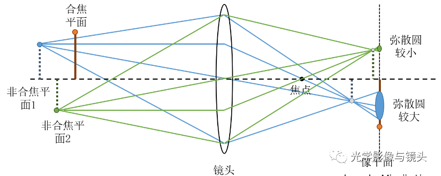 工业相机