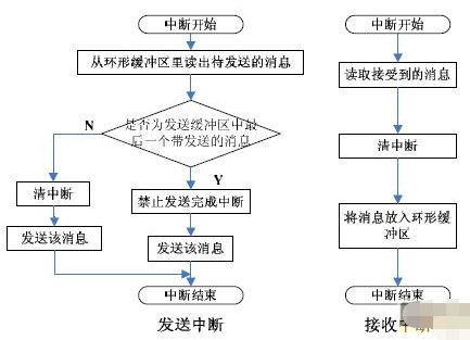 操作系统