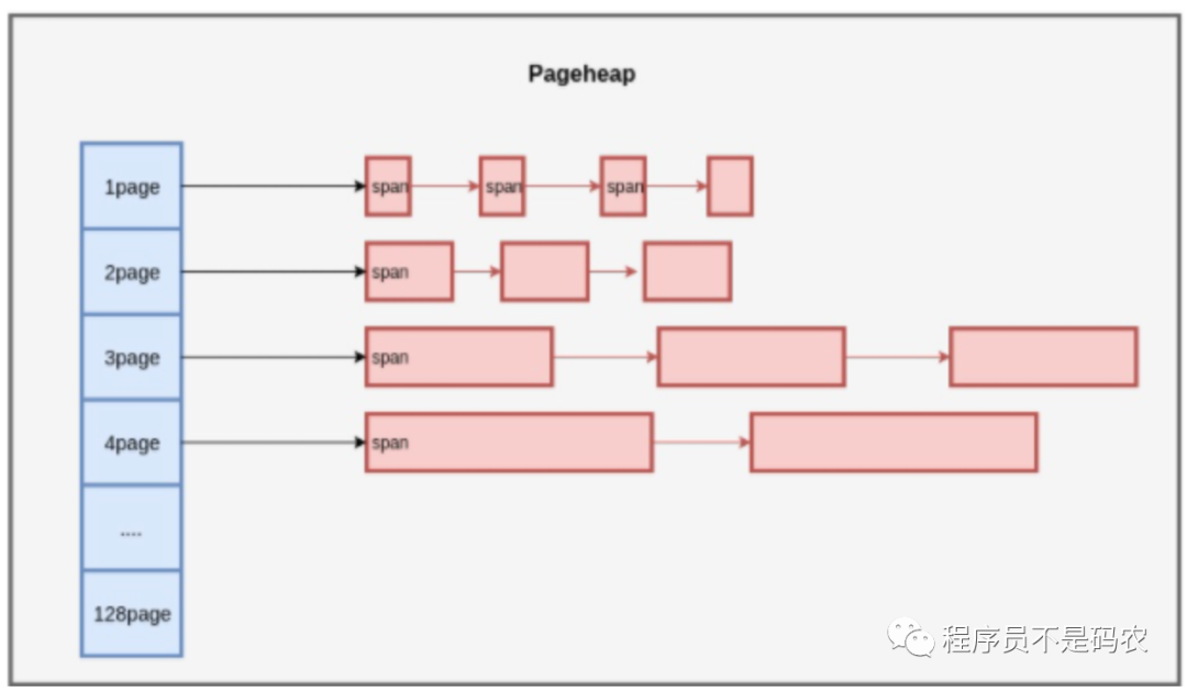 nginx