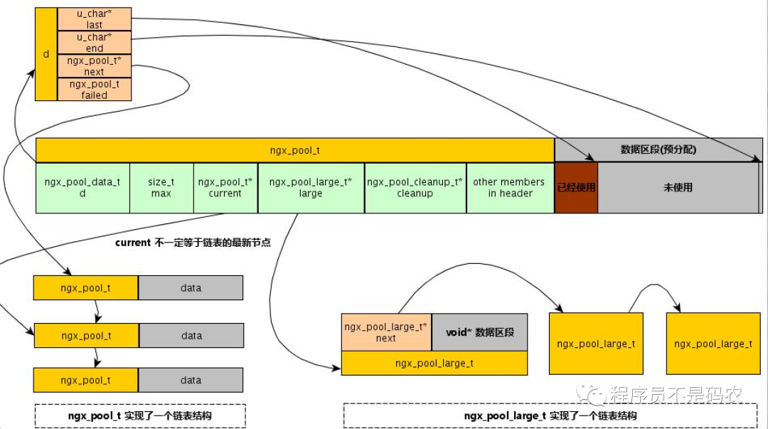 nginx