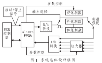 数据采集