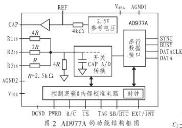 FPGA