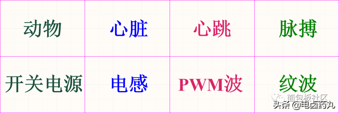 PWM