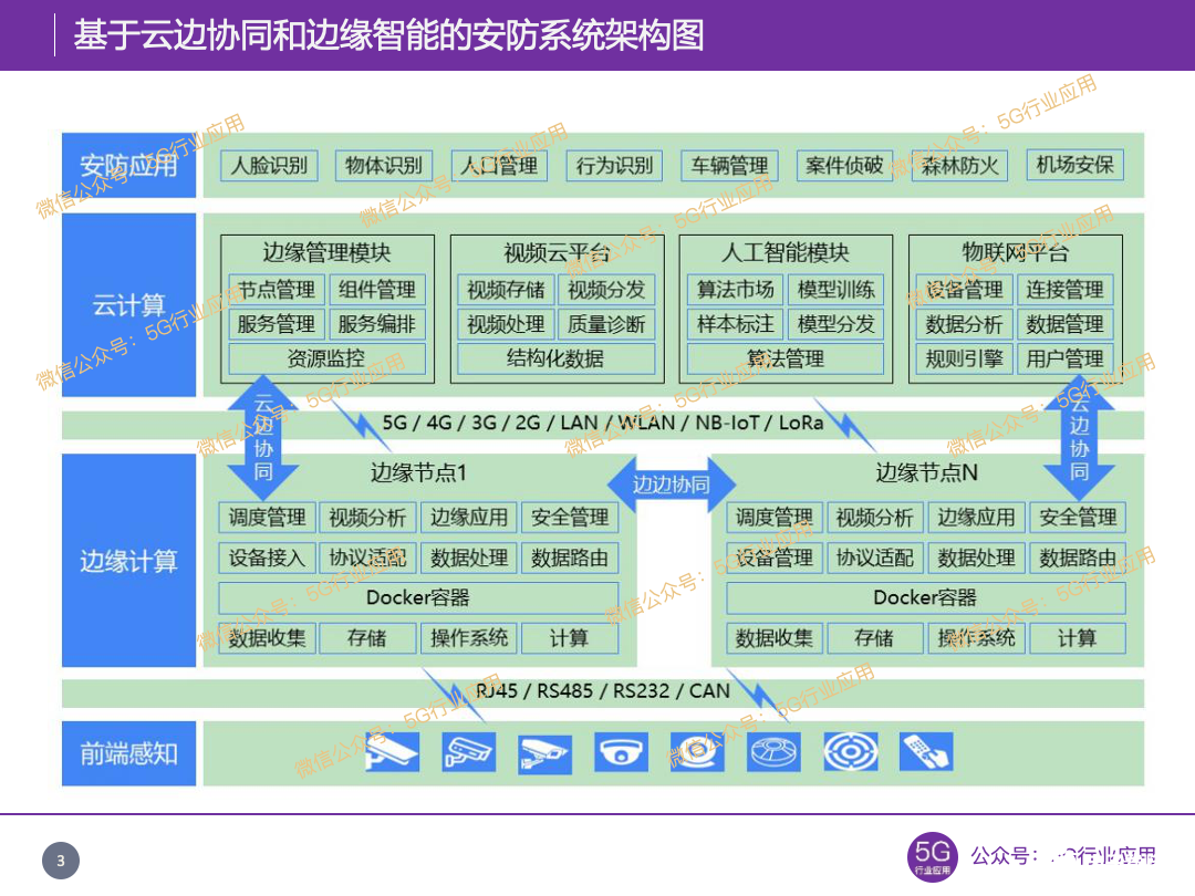 边缘计算