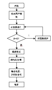 比较器