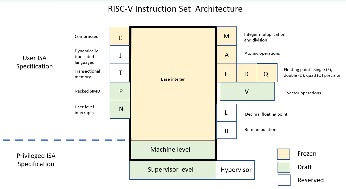如何使用RISC-V创建自定义处理器
