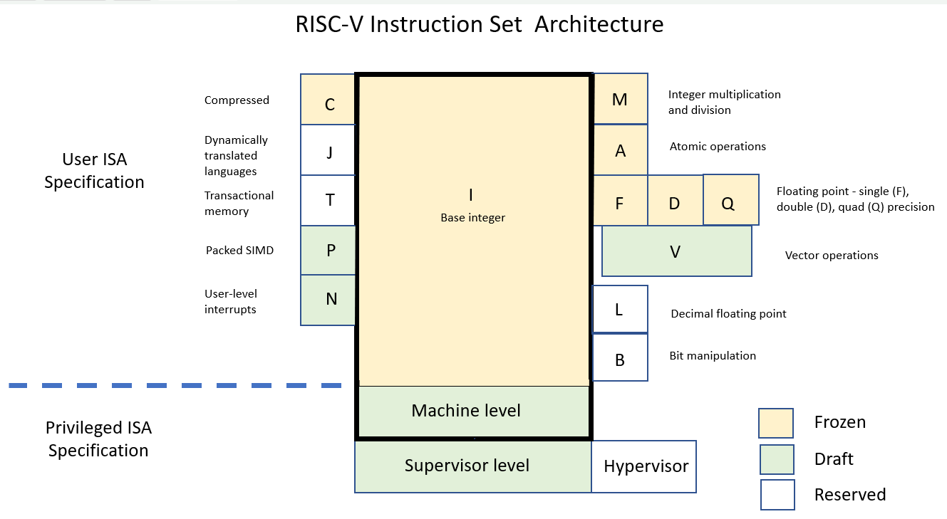 如何使用<b class='flag-5'>RISC-V</b>創(chuàng)建<b class='flag-5'>自定義</b>處理器