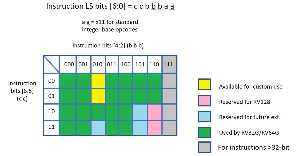 RISC-V