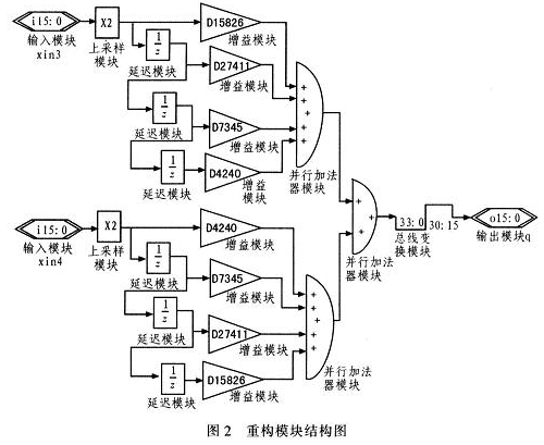 FPGA